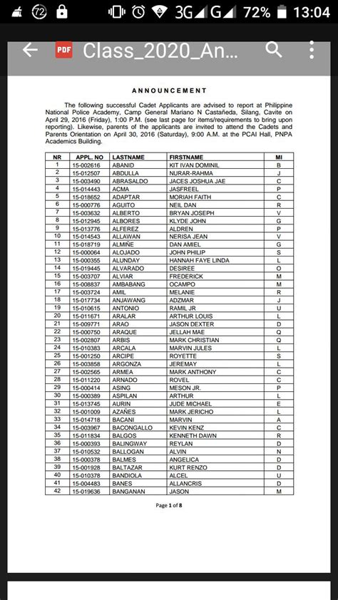 pnpa class 1996 list of graduates|PNPAAA I .